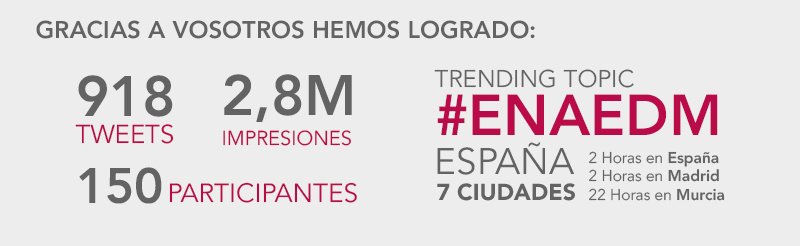 ENAEbusiness's tweet photo. Sin vosotros no habría sido posible el éxito conseguido en el Congreso EN@E Digital Meeting. GRACIAS por asistir y ser parte de nuestra comunidad digital #enaedm #MarketingDigital https://t.co/P5XeX7vVYz