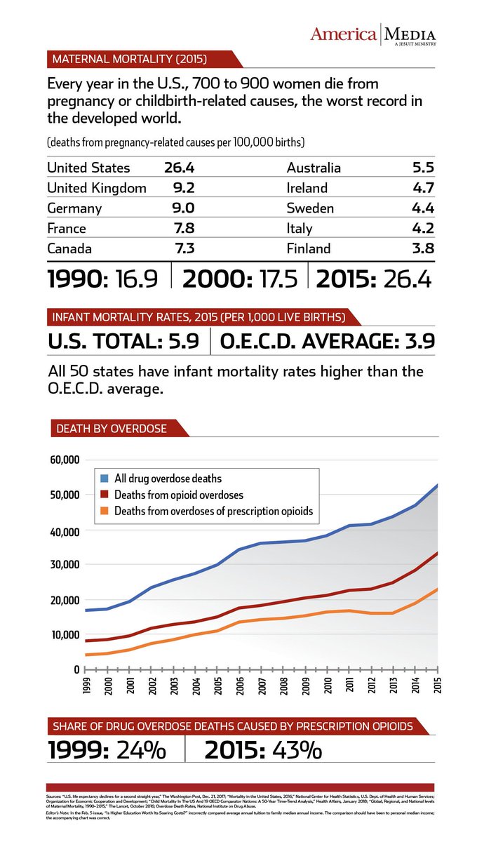 America Magazine tweet media