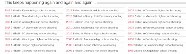 This keeps happening