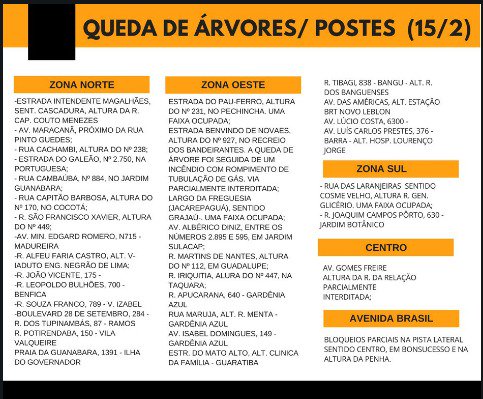 bandnewsfmrio's tweet photo. OCORRÊNCIAS #trproblemastemporal https://t.co/5jQXqbvMwu