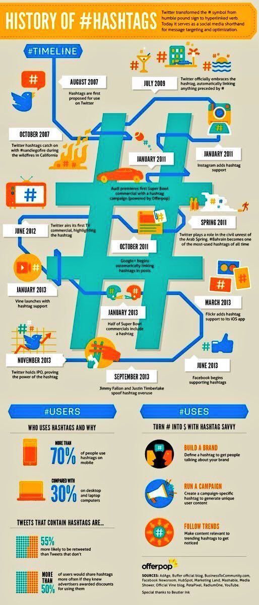 RT Fisher85M: #Hashtag10: The History of #hashtag! [evankirstel] #Socialmedia #Dataviz #SMM #IoT #Startups #SEO #AI #BigData #UX #marketing #CMO