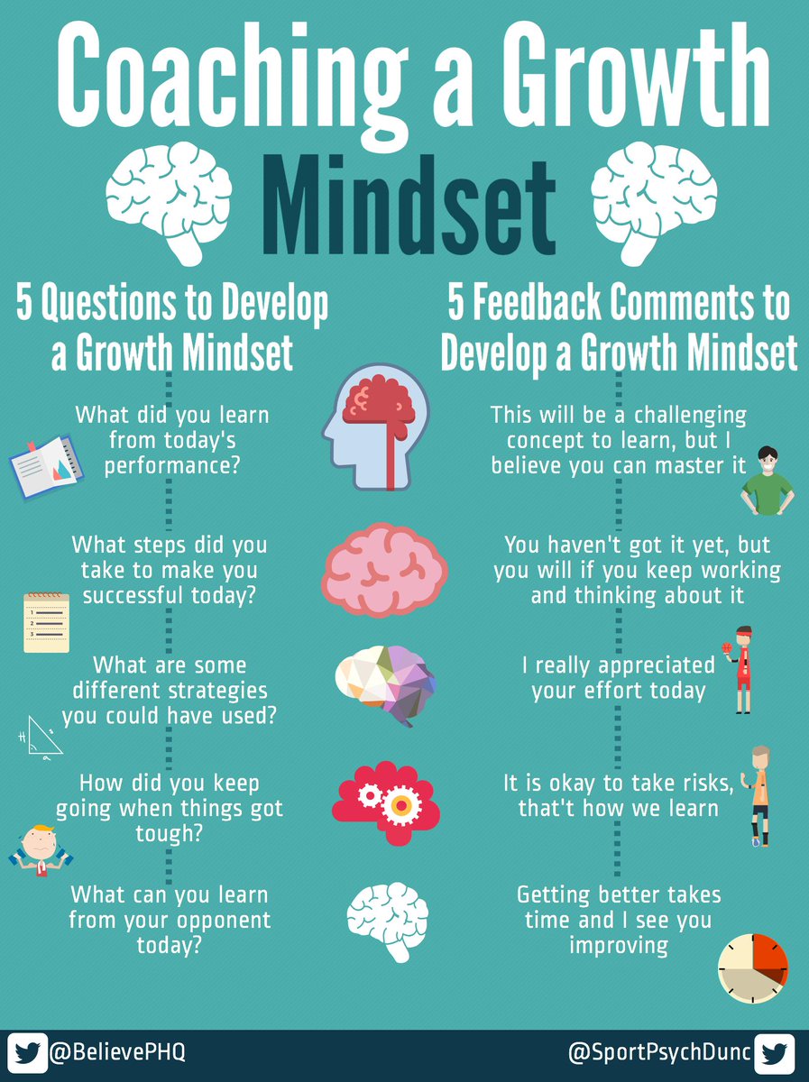 Great tips on Coaching a Growth Mindset from <a href="/BelievePHQ/">BelievePerform</a>!