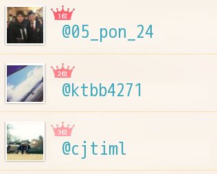 GGgonbei39's tweet photo. １番仲の良いランキング
1位@05_pon_24
2位@ktbb4271
3位@cjtiml

みんなも診断♫
→　https://t.co/uu6yo0wFTd https://t.co/DUJq3SlrSD