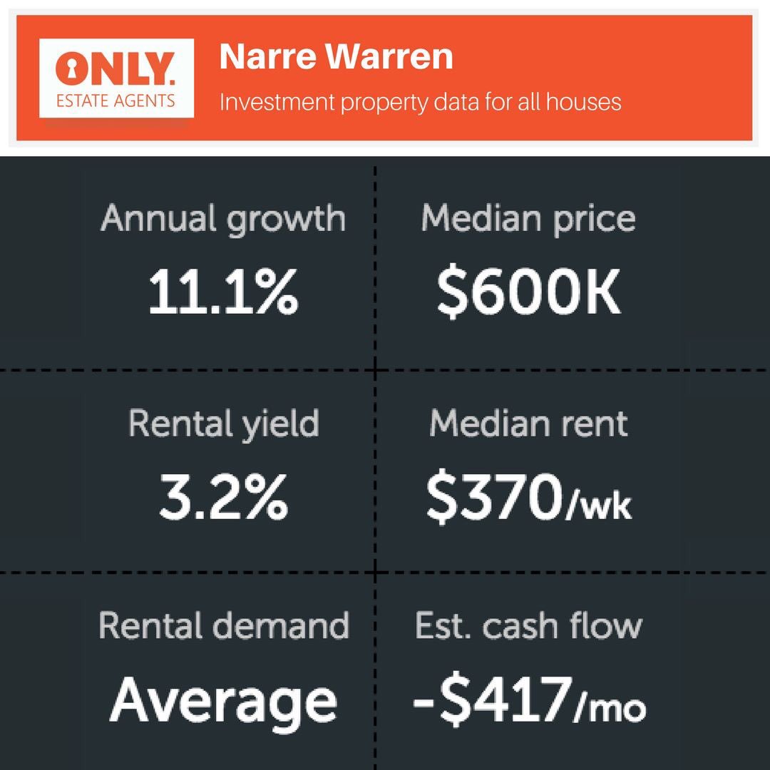 January 2018 market report for Narre Warren #khalidsarwari #narrewarren #marketupdate