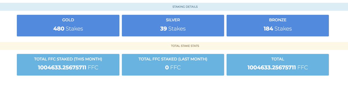 14_babiigirl_14's tweet image. 1 million coins taken out of circulation in just the first hour of staking launch! @falcon_coin #falconcoin #stake #staking