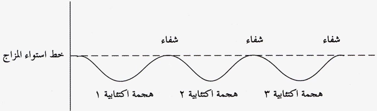 drsaeedassiri's tweet photo. الفرق بين #الإكتئاب و #الإضطراب_ثنائي_القطب https://t.co/1NoK8jX8ph