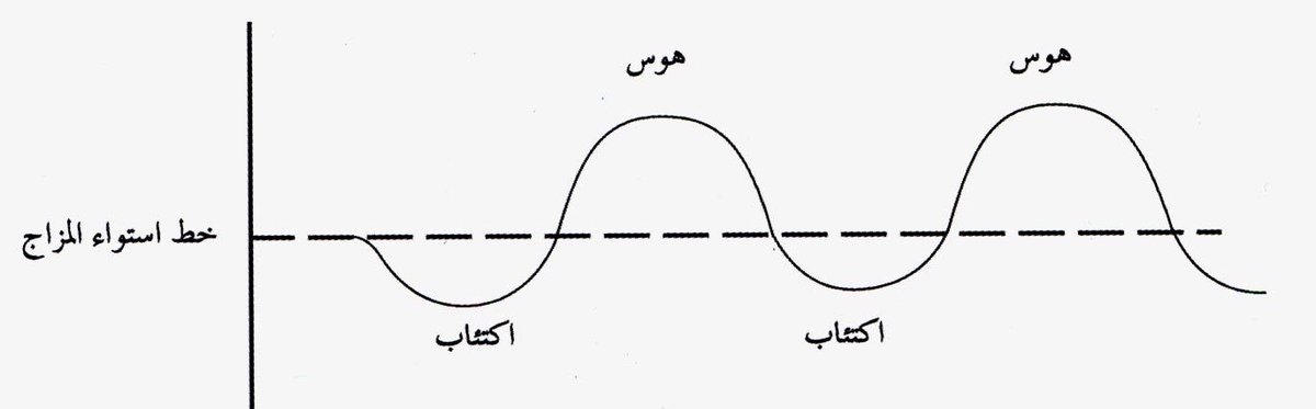 drsaeedassiri's tweet photo. الفرق بين #الإكتئاب و #الإضطراب_ثنائي_القطب https://t.co/1NoK8jX8ph