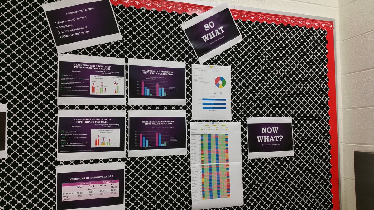 HubbardsStacy's tweet photo. To ask the right questions needed to move the needle, it's important to set the right tone. Thank you everyone for your participation in todays PLC.@MsKTurman @IrisJohnson1st @MrsCervetti @SoontobeEdD @KinderCove @MsBakerGOP @shayspade81 @TeachLRobinson @BESPandaWallace #PLClove https://t.co/NABCr2p0Kl