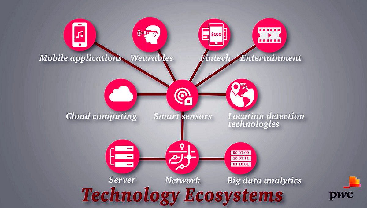 ipfconline1's tweet photo. Feeding #Unicorns? 10 #Techs Helping Grow $1 billion+ #Startups
#Mobile #Wearables #Fintech #Sensors #Cloud #BigData #Ai via @MikeQuindazzi https://t.co/TP5LQ1cK6c