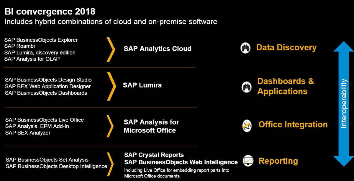 oswaldxxl's tweet image. Yo, #askSAP, how many RTs to get Lumira Designer named back to Design Studio now? @SAPAnalytics