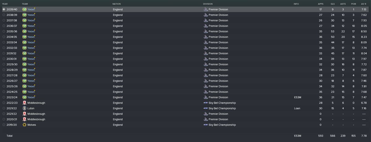 Ben Saywell tweet media