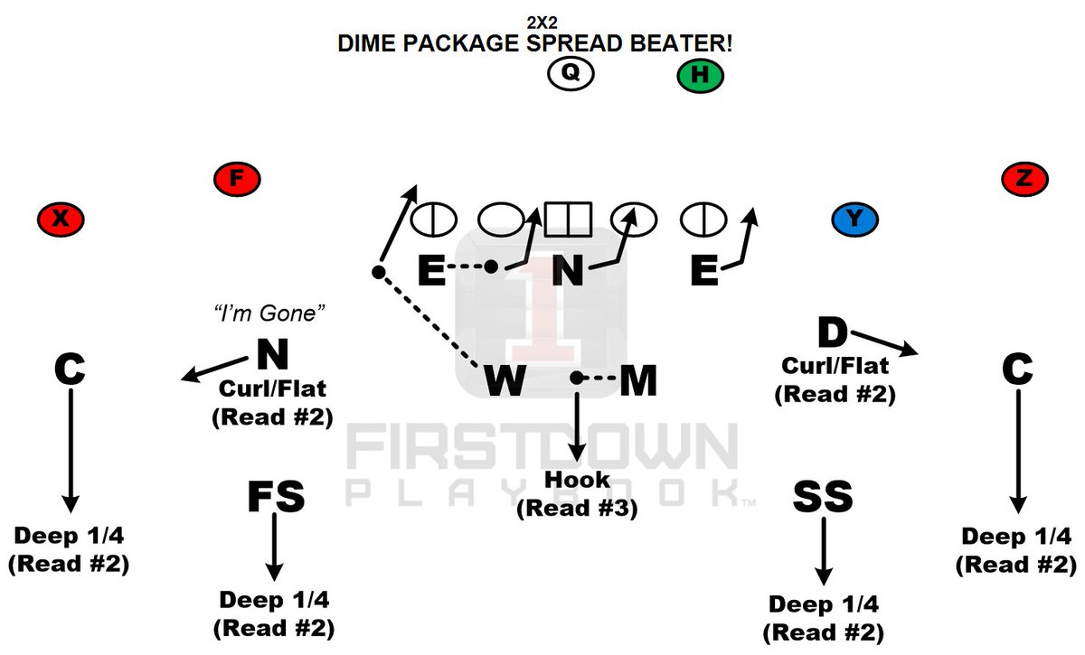 FDPlayBook's tweet photo. Need ways to shut down the Spread? FirstDown PlayBook's gott'em. https://t.co/Zg1PbHKtOf
#spreadbeaters #footballplays #footballplaybook https://t.co/Ng4PnjC9iZ