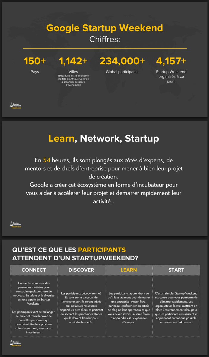 Startup Weekend Entrepreneurs Brazzaville tweet media