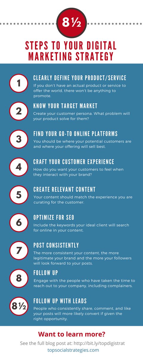 TOPSocialStrat's tweet photo. Your TOP Social Strategy of the week: Creating a digital marketing strategy is a challenge! We wrote up this blog post for you and included a handy infographic. https://t.co/QcFpIw7wfg https://t.co/pi7exo98Wl
