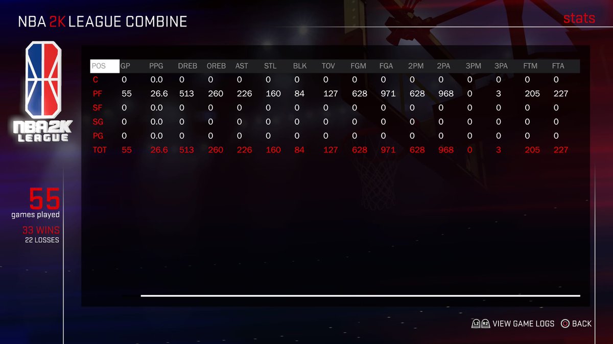 Snoopy__Young's tweet image. #ProveYourself #2kDraft  #PS4share