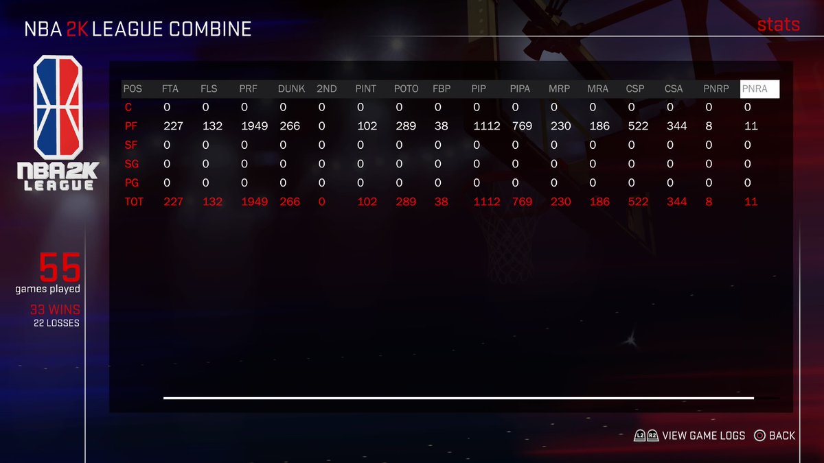 Snoopy__Young's tweet image. #ProveYourself #2kDraft  #PS4share