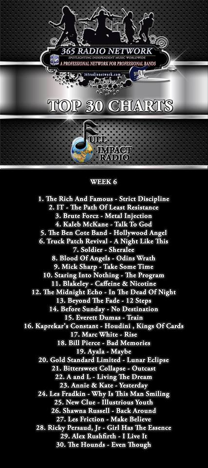 TRAF_BAND's tweet photo. Strict Discipline by The Rich &amp; Famous at Number 1 in the 365 Radio Network Charts!  #therichandfamous #strictdiscipline #number1 #hitsong @365RadioNetwork #jeffreyhoad #hardrock #kingsofthesun https://t.co/76efNF23In