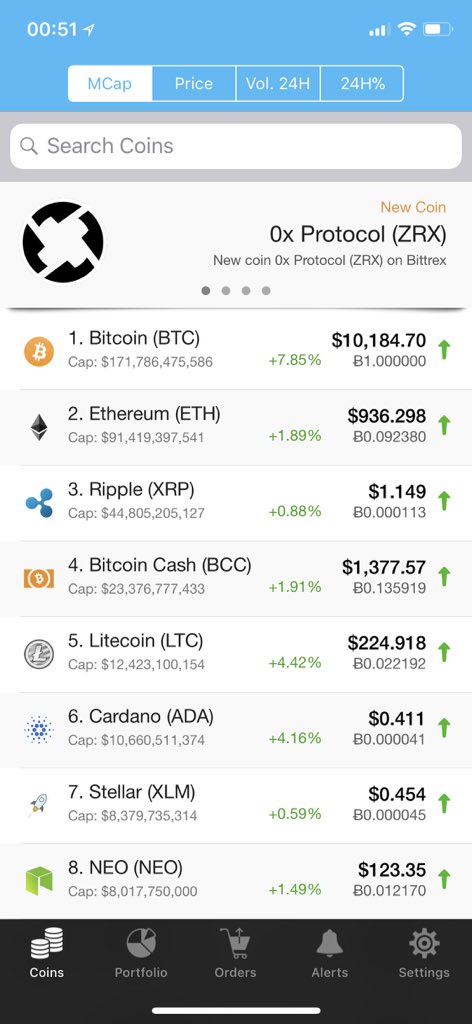 $ZRX added on #bitwatch <a href="/0xProject/">0x (mainnet arc)</a> app screenshot via: itunes.apple.com/us/app/trading…