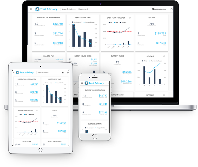 Zrilo_'s tweet photo. Do you have clients using @WorkflowMax and @Xero and looking for a consolidated dashboard, Zrilo's Business Insights Platform delivers operational &amp; financial data into one dashboard, on any device: https://t.co/A74N0drvJY https://t.co/w350wywP9z