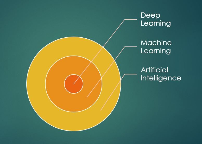 Top 10 Applications of #ArtificialIntelligence 

and #MachineLearning You Should Know About! 

bit.ly/2F4OopA #fintech #AI <a href="/BDAnalyticsnews/">Big Data Analytics News</a>