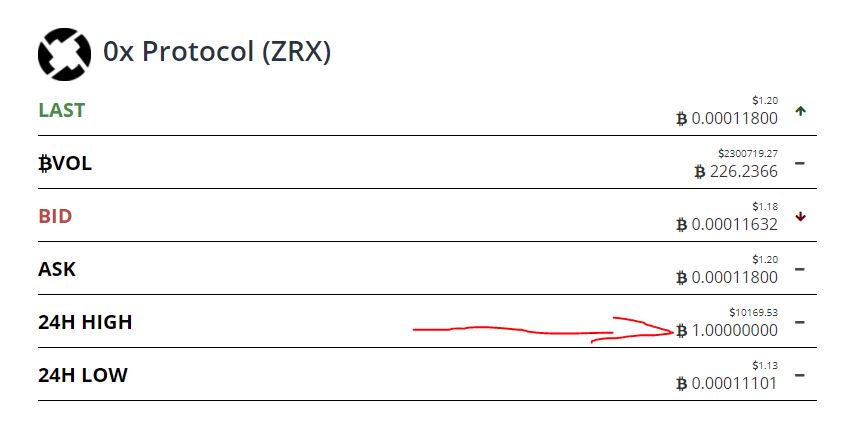 Joaquinsanchez's tweet photo. Did someone just paid 1 BTC for one ZRX? Poor soul, the FOMO that bittrex can create is scary sometimes. #Crypto 😭 https://t.co/js1cqd2ZoN