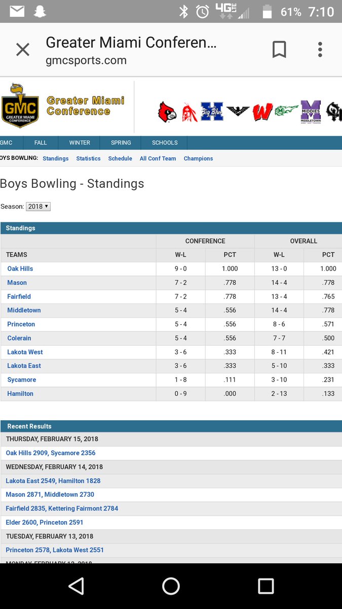 Oak Hills Bowling tweet media