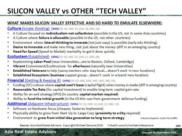 Prior to the <a href="/ULIArizona/">ULI Arizona</a> Trends Day, think about what are the critical components for an Innovative Region.  <a href="/UrbanLandInst/">Urban Land Institute</a> <a href="/InnovativeCity1/">innovative City Development Foundation</a>  linkedin.com/in/michaelmike…