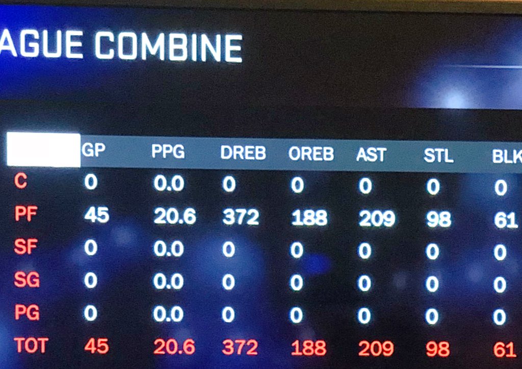 iNetworkOps's tweet photo. Played a few games today didn’t see much change in stats other than a few more wins and a #TripleDouble
#Nba2K18
#2KLeagueCombine
#youtuber
#xboxone
#2kleague
#retweet
#2KDraftMe
#RogerDraftMe
#2KResume
@AdamRubinNba
@RogerCaneda
@PistonsGT
@Keiranthil
@Sprtakuz
@WizardsDG https://t.co/u22F6G5ixz