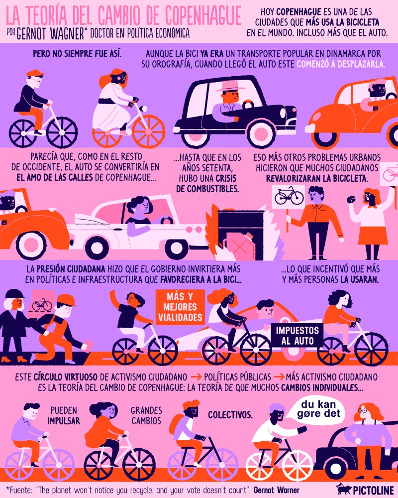 pictoline's tweet photo. La Teoría del Cambio de Copenhague: la teoría de que muchos cambios individuales pueden impulsar grandes cambios colectivos 🚲❤️ https://t.co/O2nLNdodHH