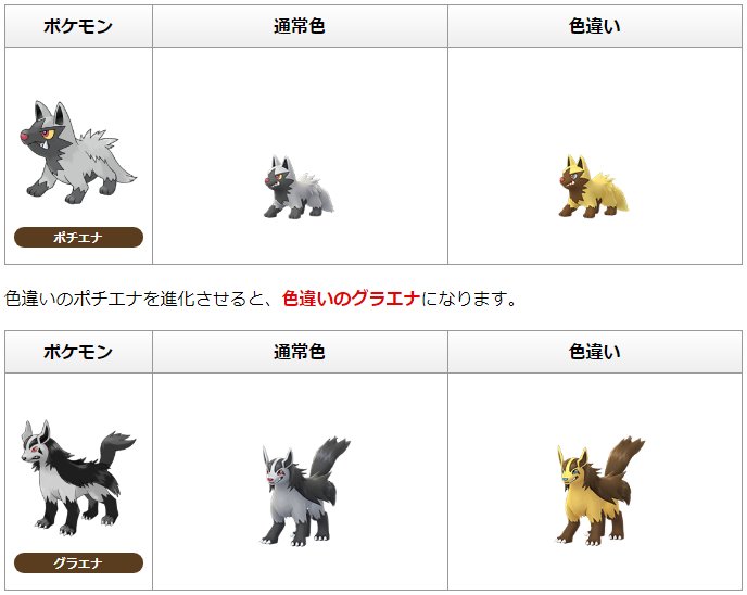 Twitter 上的 ポケモンgo攻略情報 ポケマピ 犬ポケモンイベントについてまとめました 2 16 金 2 17 土 ガーディ イーブイ ブルー ポチエナ ラクライ出現率up 上記捕獲でほしのすな3倍 色違いポチエナ登場 ポケモンgo 犬ポケモン出現率アップイベント