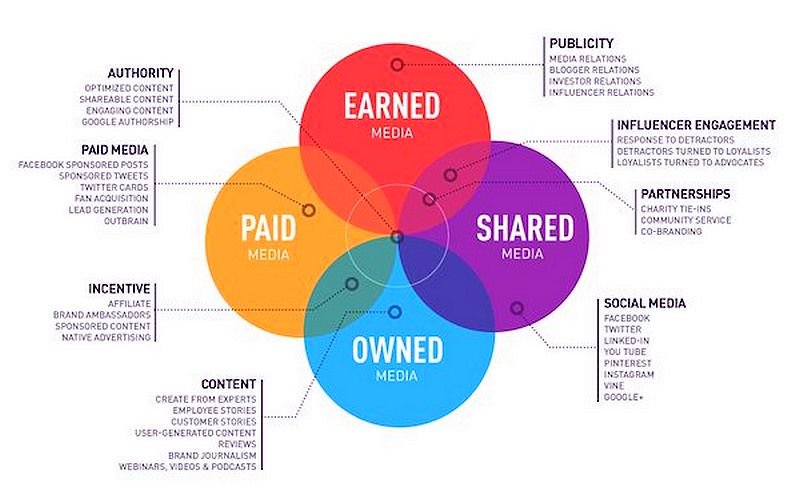 ipfconline1's tweet photo. Become Your Own Media Through #InboundMarketing!

https://t.co/ZKL5XlAAjy       [via @universem] #DigitalMarketing #ContentMarketing #SMM https://t.co/SI68CGec5I