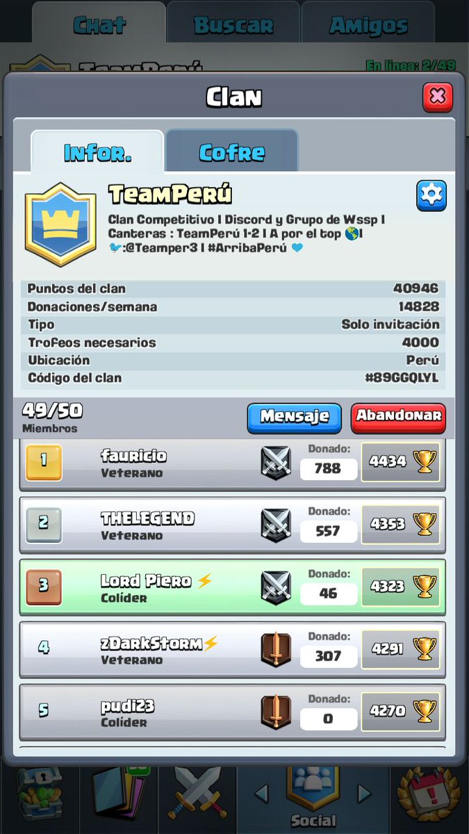 Este es nuestro equipo actualmente, en busca de la gloria avanzamos poco a poco! 

#ArribaPerú