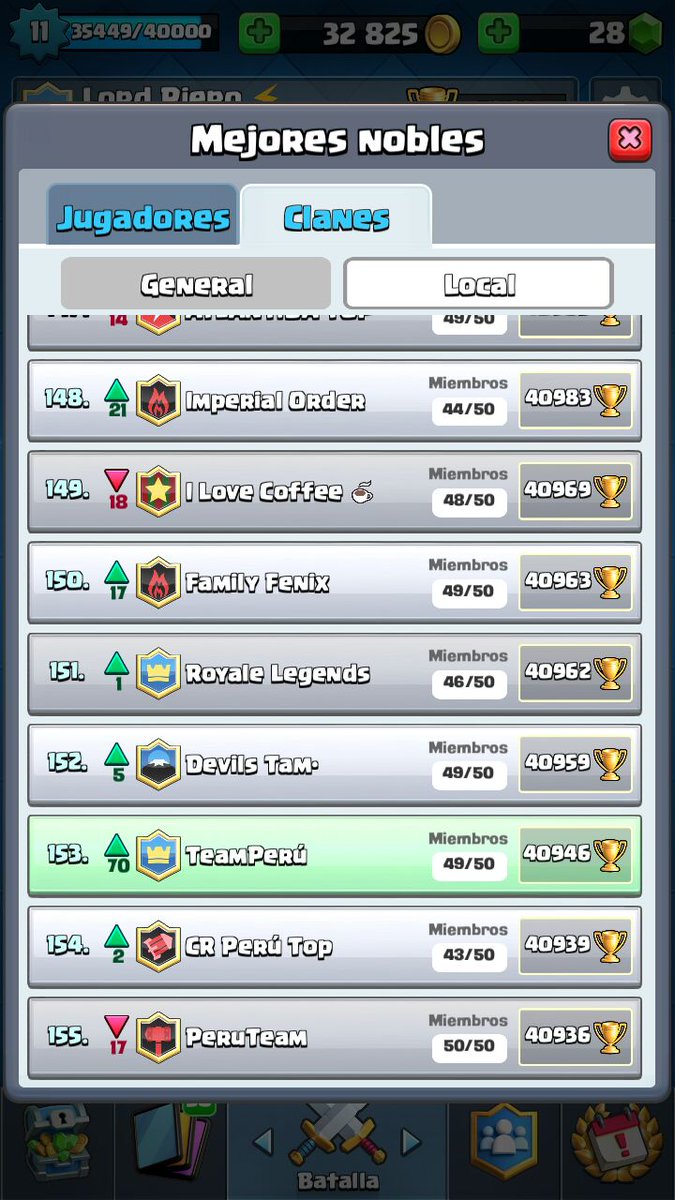 Nos encontramos actualmente en el puesto 153 a nivel nacional 🇵🇪 , pero seguiremos mejorando y llegando al top! 💪