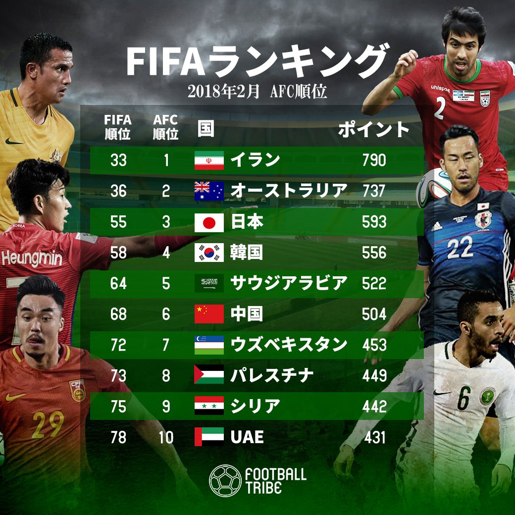 みなと サッカー垢 Czwqee5fa9610gi Twitter