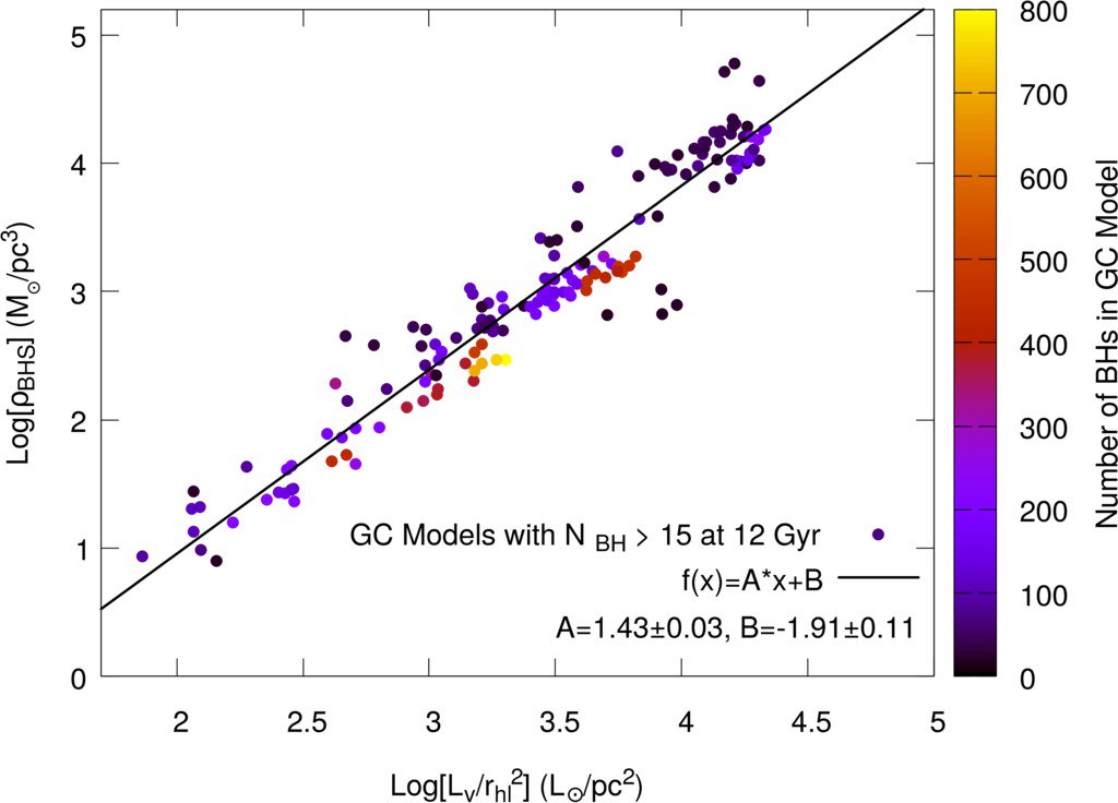 Arxiver Mocca Survey Database I Galactic Globular Clusters Harbouring A Black Hole Subsystem Ga T Co Gbp5xcppej Arxiver Mocca Survey Database I Galactic Globular Clusters Harbouring A Black Hole Subsystem Ga T Co Gbp5xcppej