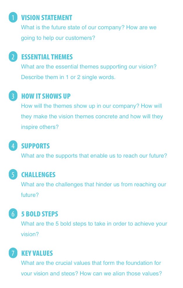 NicolasNovaira's tweet photo. 🛠 5 bold steps to achieve that vision > https://t.co/NCzM3L3P3j > @HowToDBB > #Toolkit #Tools #Innovation #Ideas #innotools #DesignBetterBusiness https://t.co/hCiQ9fhLV6