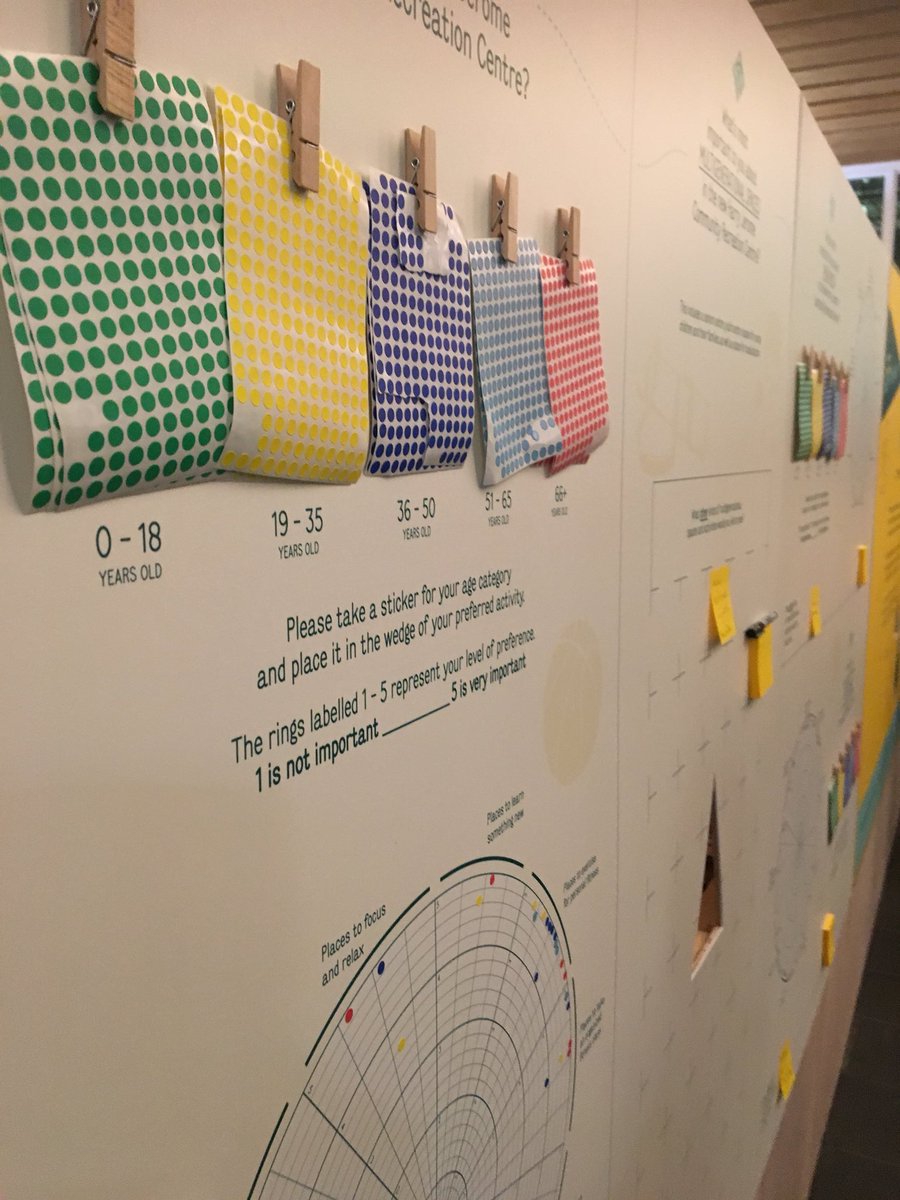 Not your average Open House. We’re here till 8pm. #HarryJeromeCommunityRecreationCentre @hcma @NorthVanRC #NorthVan https://t.co/DuYQKAWkmZ