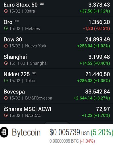 InostrozaDavid's tweet photo. Market vs #Bytecoin +5.20%+ 🚀 📈🇯🇵🇺🇸🇰🇷🇮🇳🇷🇺 🇪🇺
@Bytecoin_es @Bytecoin_BCN @BytecoinBCN @bytecoin_dev @bytecoin_en  @BytecoinPeru @Bytecoin_Co @bytecoin_pro @BYTECOINLANDIA @rokoss21
#BytecoinNoTax #AllStars3 ミーシャ 스켈레톤 #FridayFeeling #СпартакАтлетик https://t.co/NoOwwVy7nh