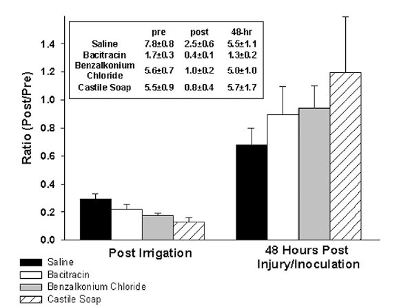 12/13 This isn’t just speculation,  @BrettOwensMD and Josh Wenke published this awesome study proving this finding in  @jbjs https://pdfs.semanticscholar.org/4926/97b957a9335b186e4d0d11ef7f507126bb44.pdf