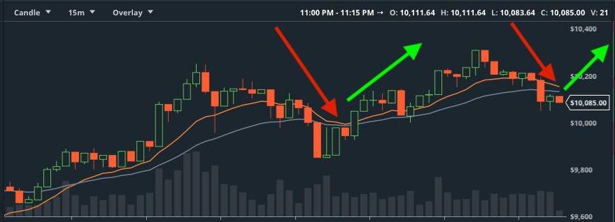 Edward_Hodlden's tweet photo. $BTC #PotatoTA #Crypto https://t.co/0GyLzGXYlV