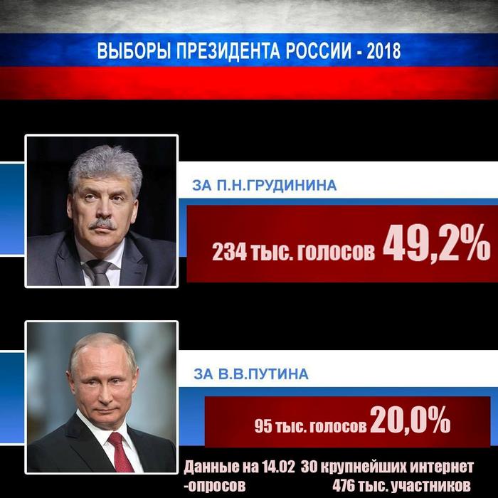 Выборы президента России. Президентские выборы в России (2018). Выборы президента России 2018. Выборы Путина 2018.