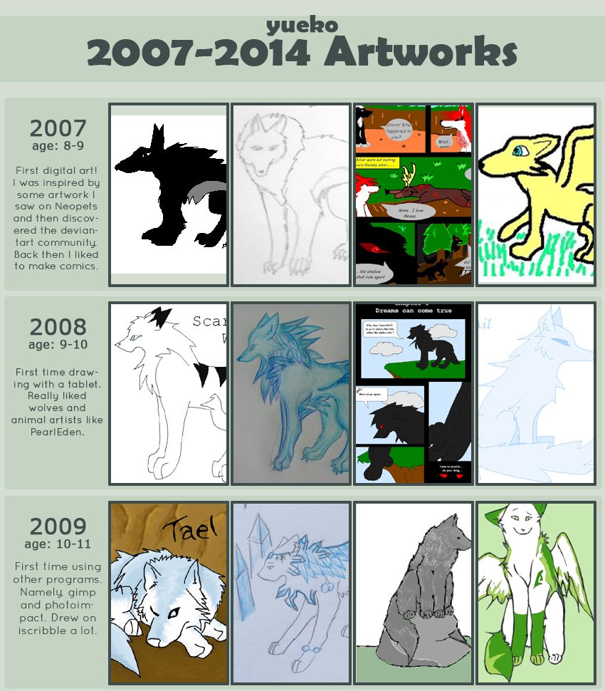 Updated an old improvement meme so I thought I'd put it here too~ 
