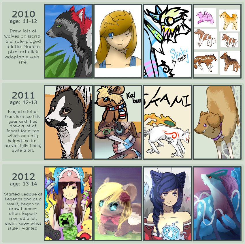 Updated an old improvement meme so I thought I'd put it here too~ 