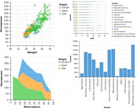 eelrekab's tweet photo. Top 15 #ScalaLibraries for #DataScience in 2018 via @kdnuggets https://t.co/GpXTWjic7p https://t.co/biFfpObpNt