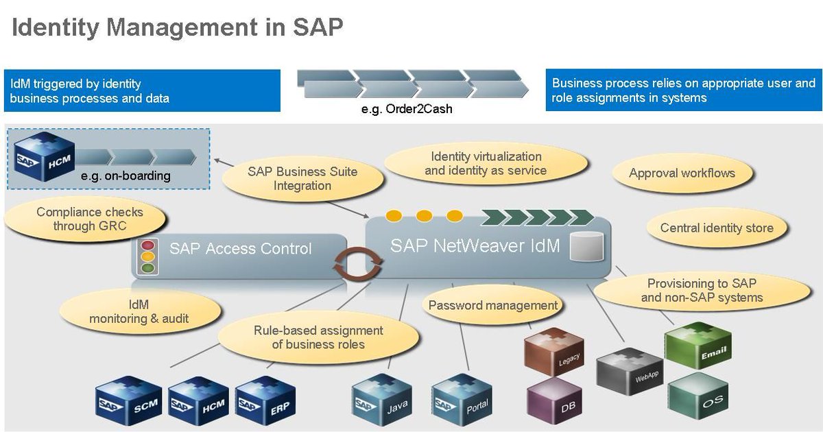 apurvasapvits's tweet image. #SAPIDM #SAPIDMOnlineTraining #SAPVITS
#SAPIdentityManagement helps companies centrally manage their user accounts (identities) in a complex system landscape, including both SAP and non-SAP systems.
To attend Free Live Demo Enroll now: buff.ly/2HidKkJ