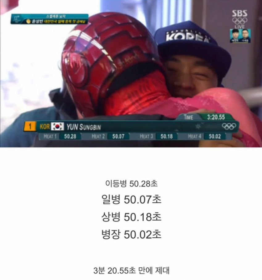 윤성빈 군대생활 기간 | 인스티즈