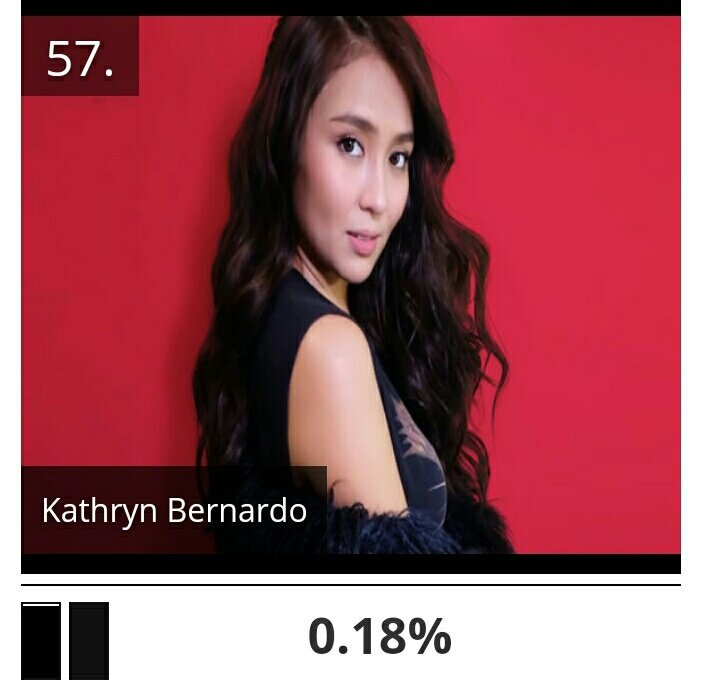 kcmbnsm's tweet photo. 57th. Keep on voting for @bernardokath !!! Aja!!
#LLSApocalypseWarning
π https://t.co/Q0rfvwcCP5 https://t.co/OpprJCD1XB
