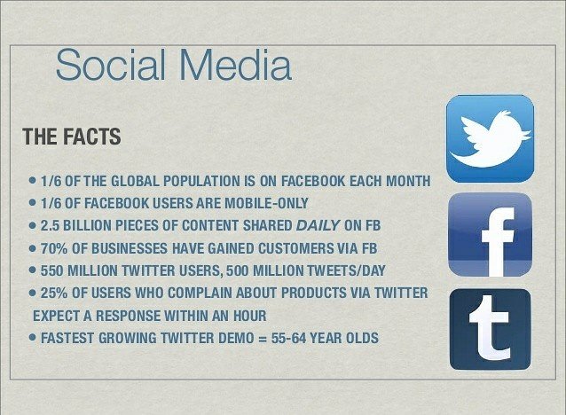 TeamCodeNova's tweet photo. #facebook #twitter #facts #users #famous #popular #content #mobile #product #business #millionusers #technology #tech #innovation #interactions #update #codenova #startup #startupindia #follow @TeamCodeNova https://t.co/haNlmfYELL