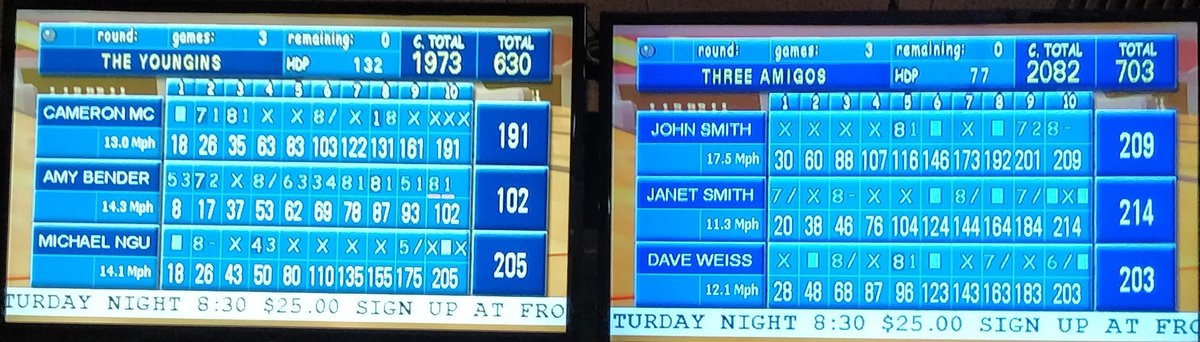 itsnotgutter's tweet image. A tough week for The Youngins' as they drop two out of three. Inconsistent performances from all three members of The Youngins' gave bad results. We will regroup and earn a sweep next week.