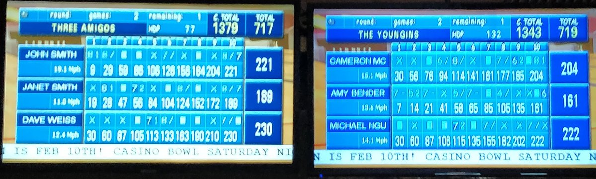 itsnotgutter's tweet image. A tough week for The Youngins' as they drop two out of three. Inconsistent performances from all three members of The Youngins' gave bad results. We will regroup and earn a sweep next week.